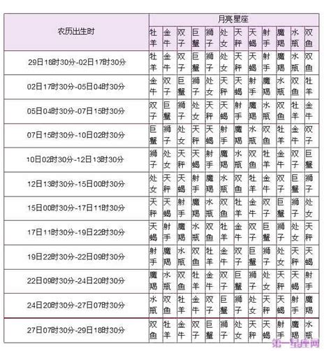 星座分析太陽月亮上升|免费太阳、月亮与上升星座计算器及占星分析